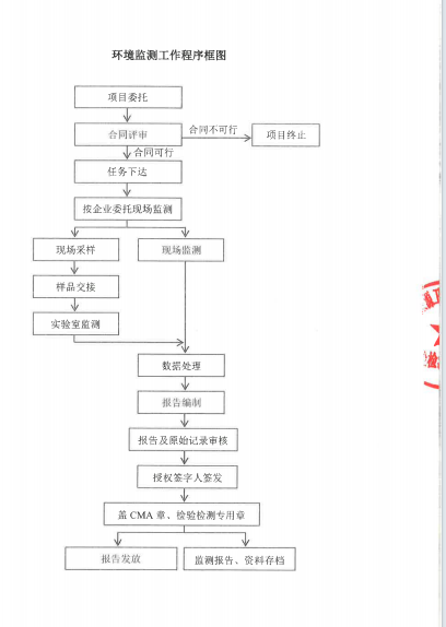請(qǐng)?zhí)砑訄D片